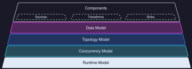 六大頂級、開源的數(shù)據(jù)可觀測性工具 助力數(shù)據(jù)分析與處理