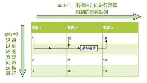 數據治理新篇章 利用pandas實現數據分析、清洗與字段創建