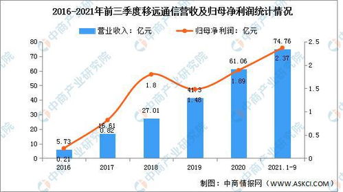 2022年中國物聯(lián)網(wǎng)行業(yè)市場前景及投資研究預(yù)測報告 聚焦物聯(lián)網(wǎng)技術(shù)研發(fā)