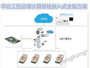 華北工控嵌入式主板 為邊緣計算硬件系統(tǒng)護(hù)航，做物聯(lián)網(wǎng)時代的賦能者