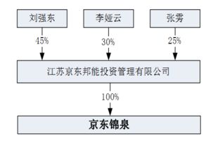 劉強(qiáng)東資本觸角伸向A股 旗下公司擬參與科大智能定增，加速布局物聯(lián)網(wǎng)技術(shù)研發(fā)