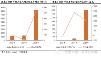 東南光電（831431） 深耕物聯(lián)網(wǎng)技術(shù)研發(fā)，打造智慧社區(qū)新生態(tài)
